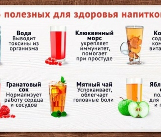 Полезные для здоровья напитки